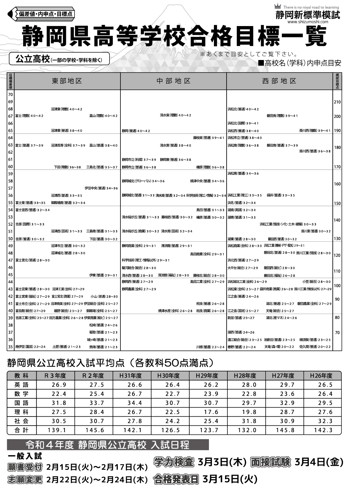 愛知 県 公立 高校 入試 2022 難易 度