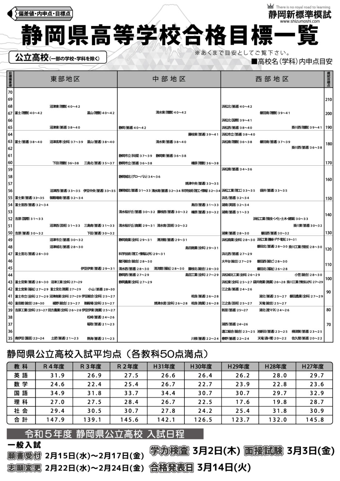 2023年度高校入試情報 | 静岡新標準模試